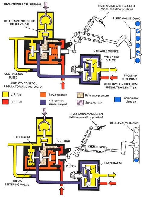 hydraulic pressure bleed off valve skid steer|bleeding hydraulic system.